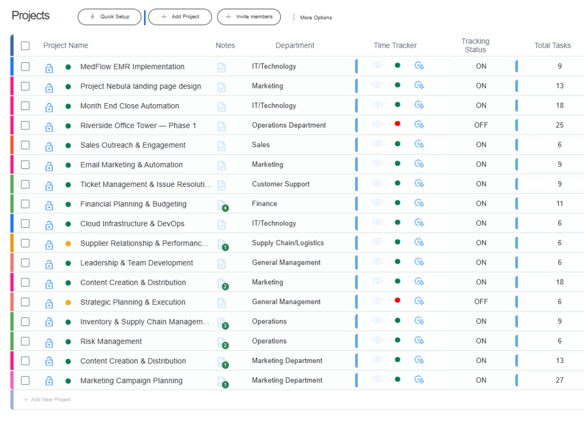 project list view