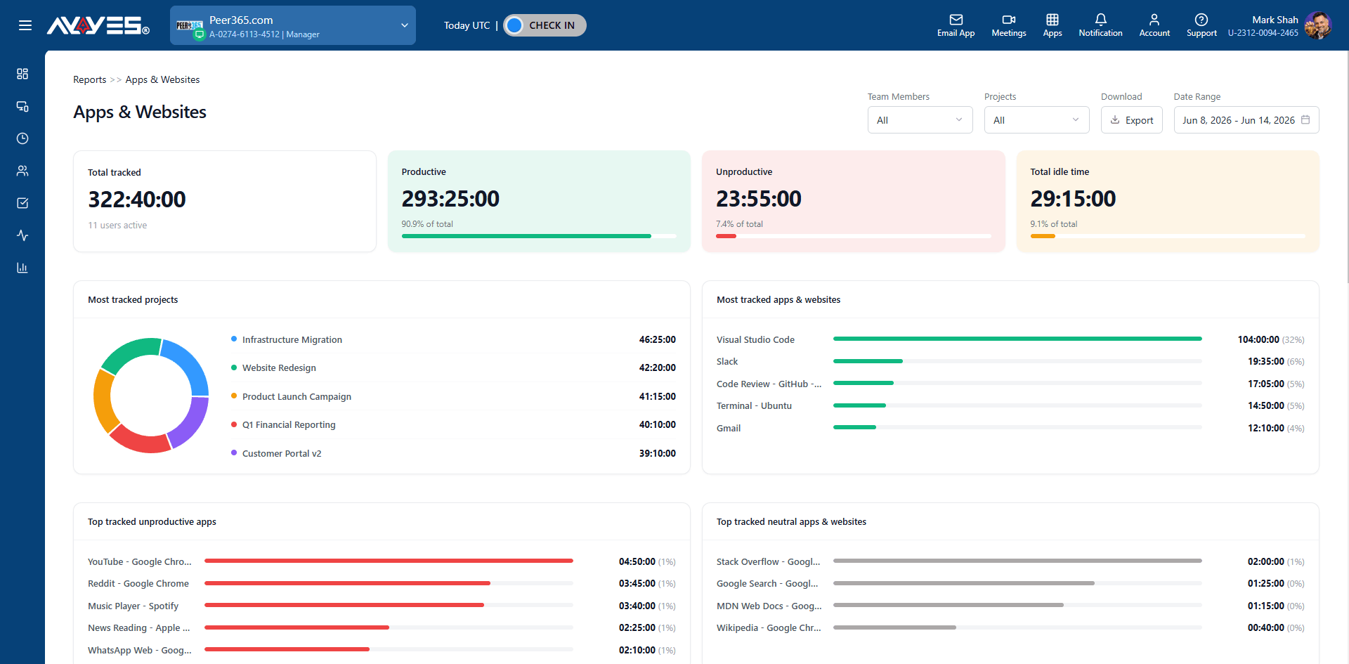 employee apps and websites tracking for managers