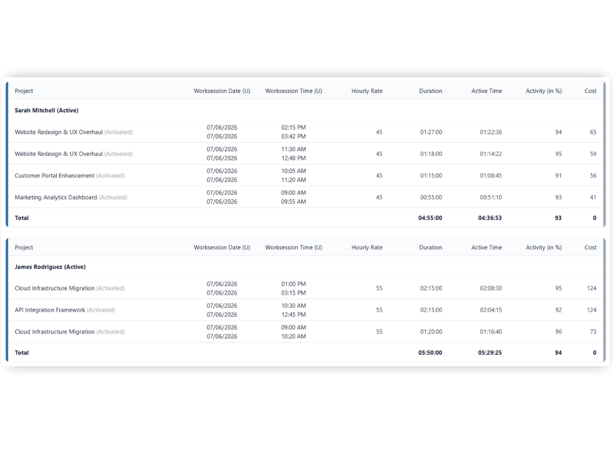 detailed timesheet report