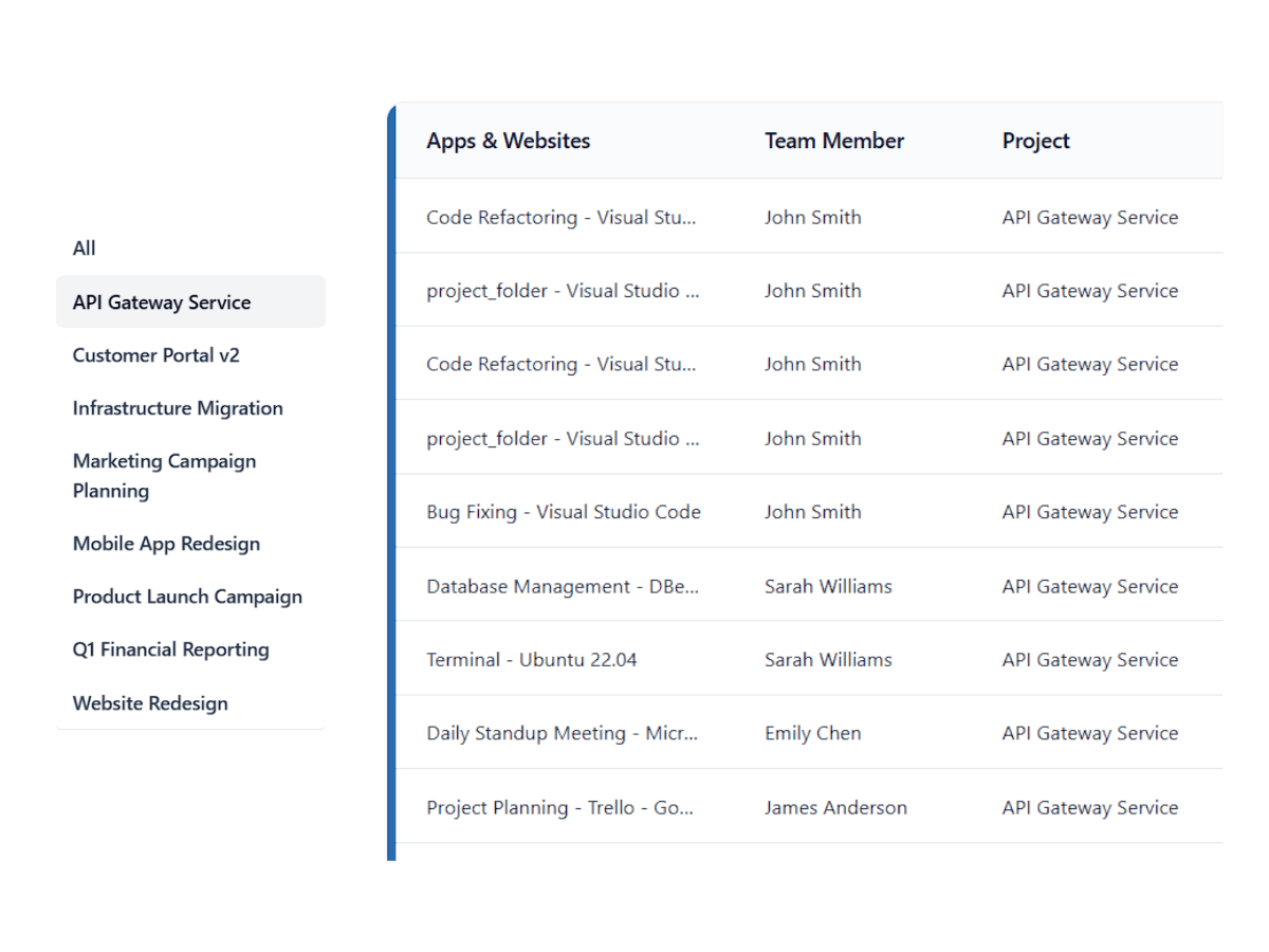 filter by project for app and website tracked records