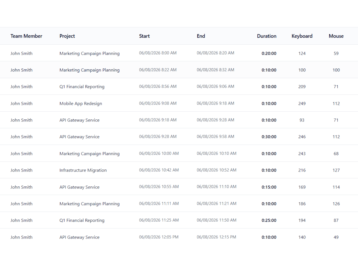 tracked apps and websites time details