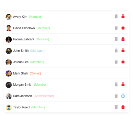 project locked for team members