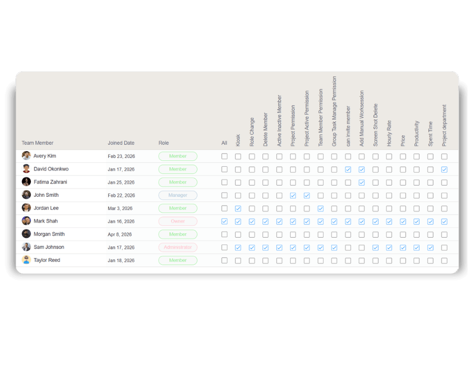 granular team member permissions