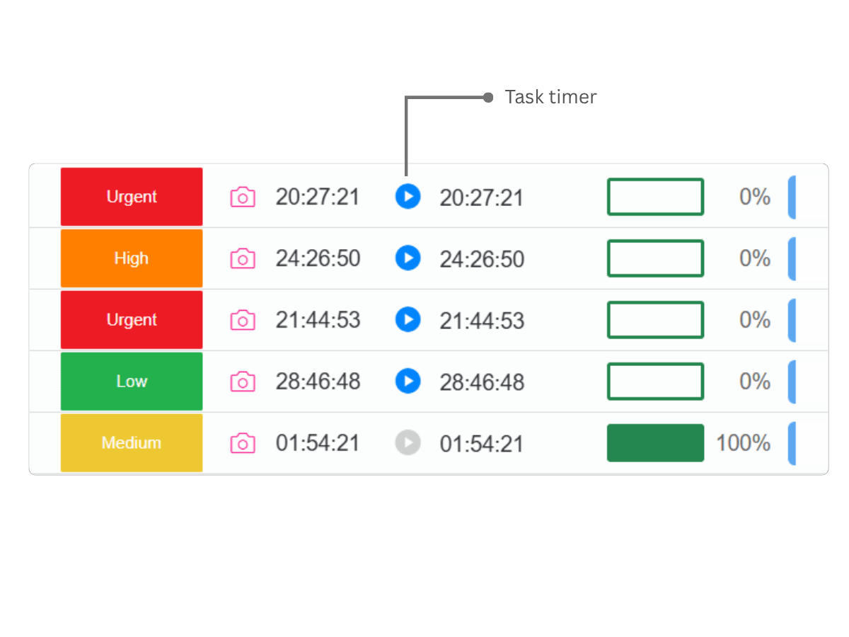 task timer
