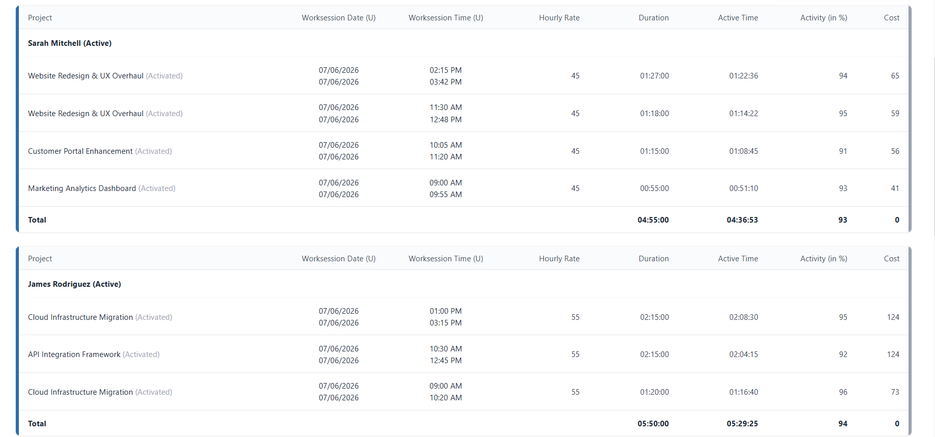 timesheet