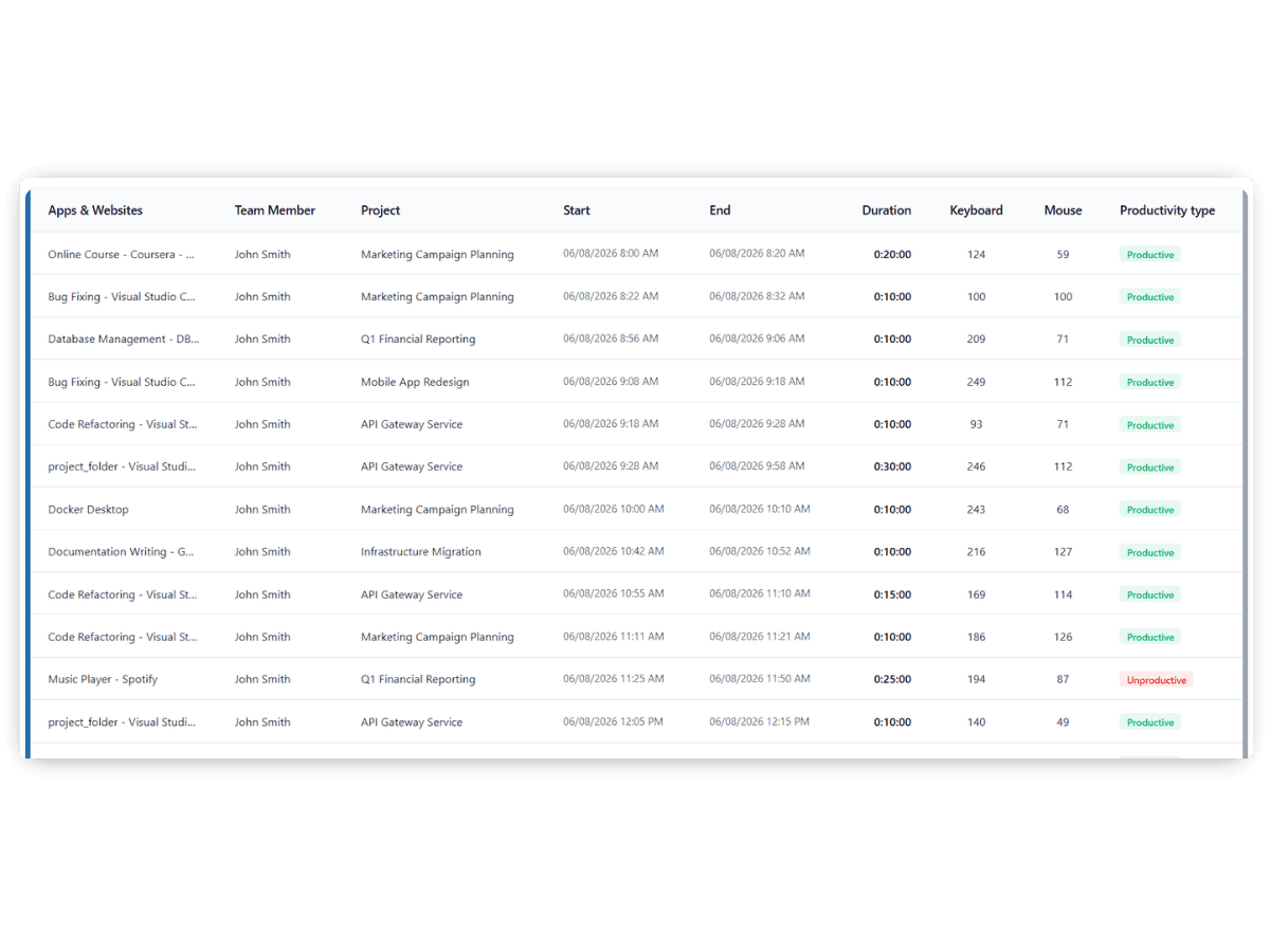 timestamped view of tracked app and websites