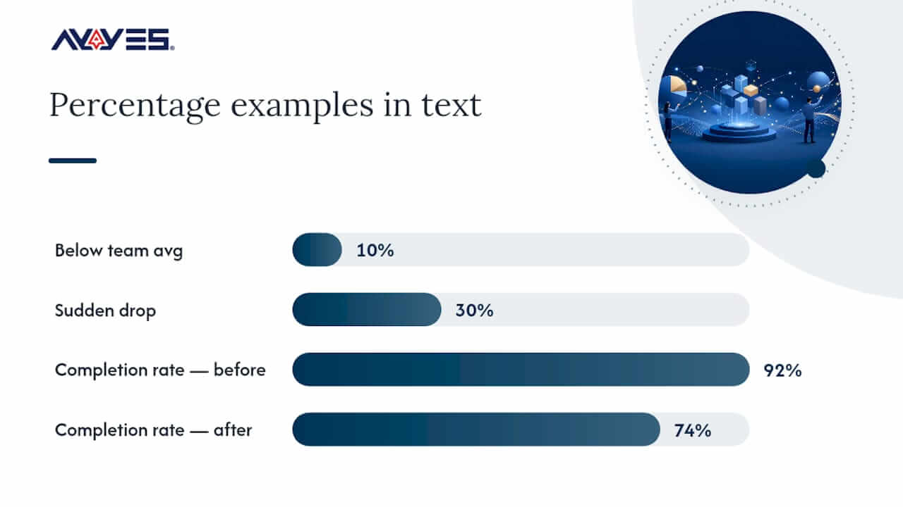 How to Read a Productivity Report and Act on It — overview diagram