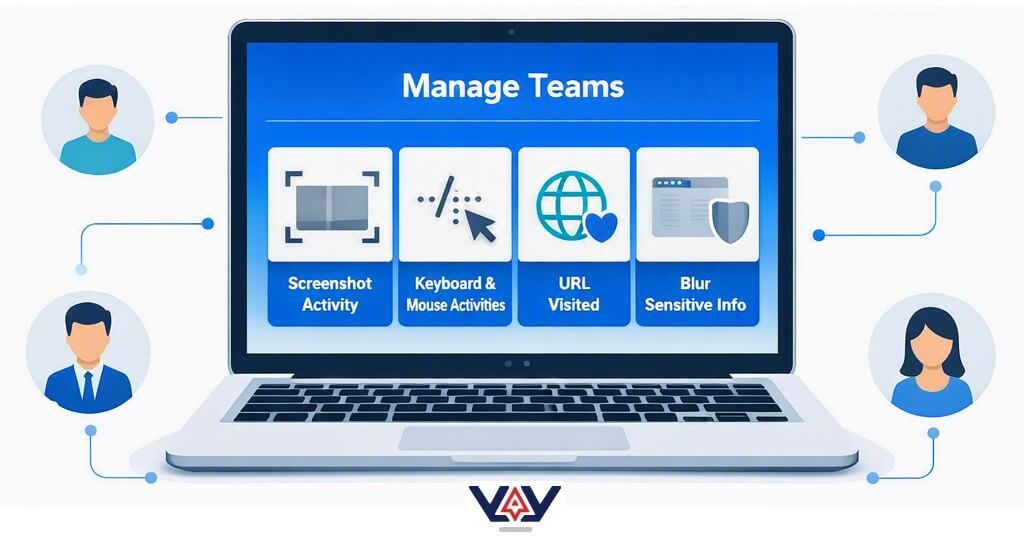 AYYES Work Manager - Screenshot Keyboard and Mouse URL and Blur