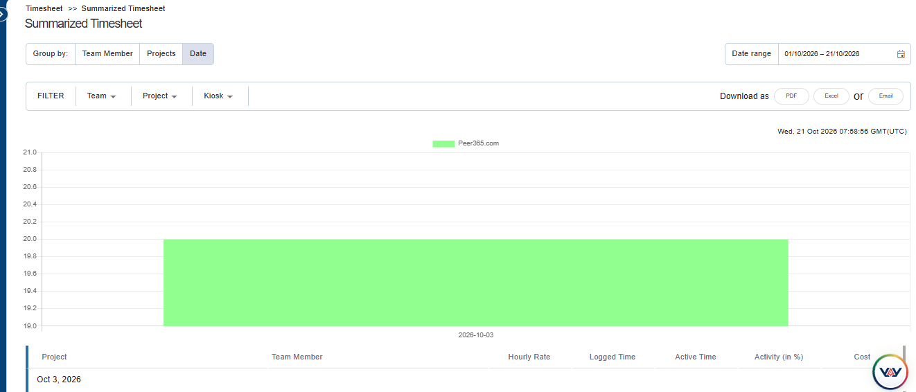 Summarized Timesheet
