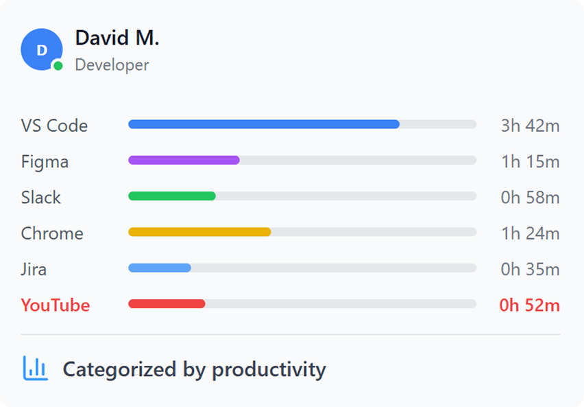 App Usage