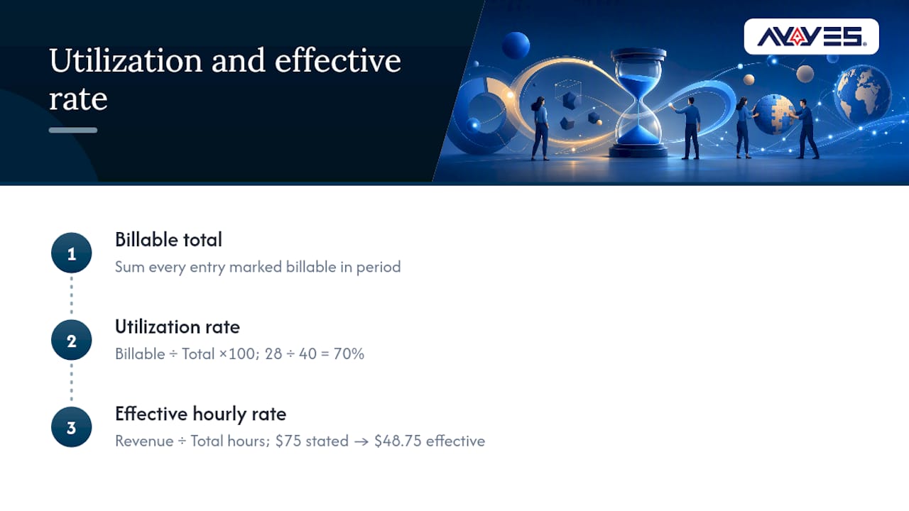 Three metrics for measuring billable work
