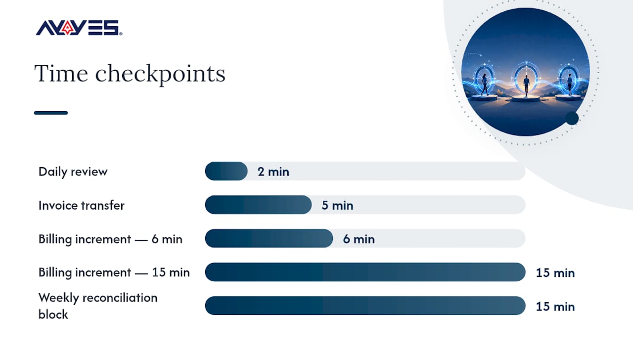 Setting Up Your Billable Hours Tracking System — overview diagram
