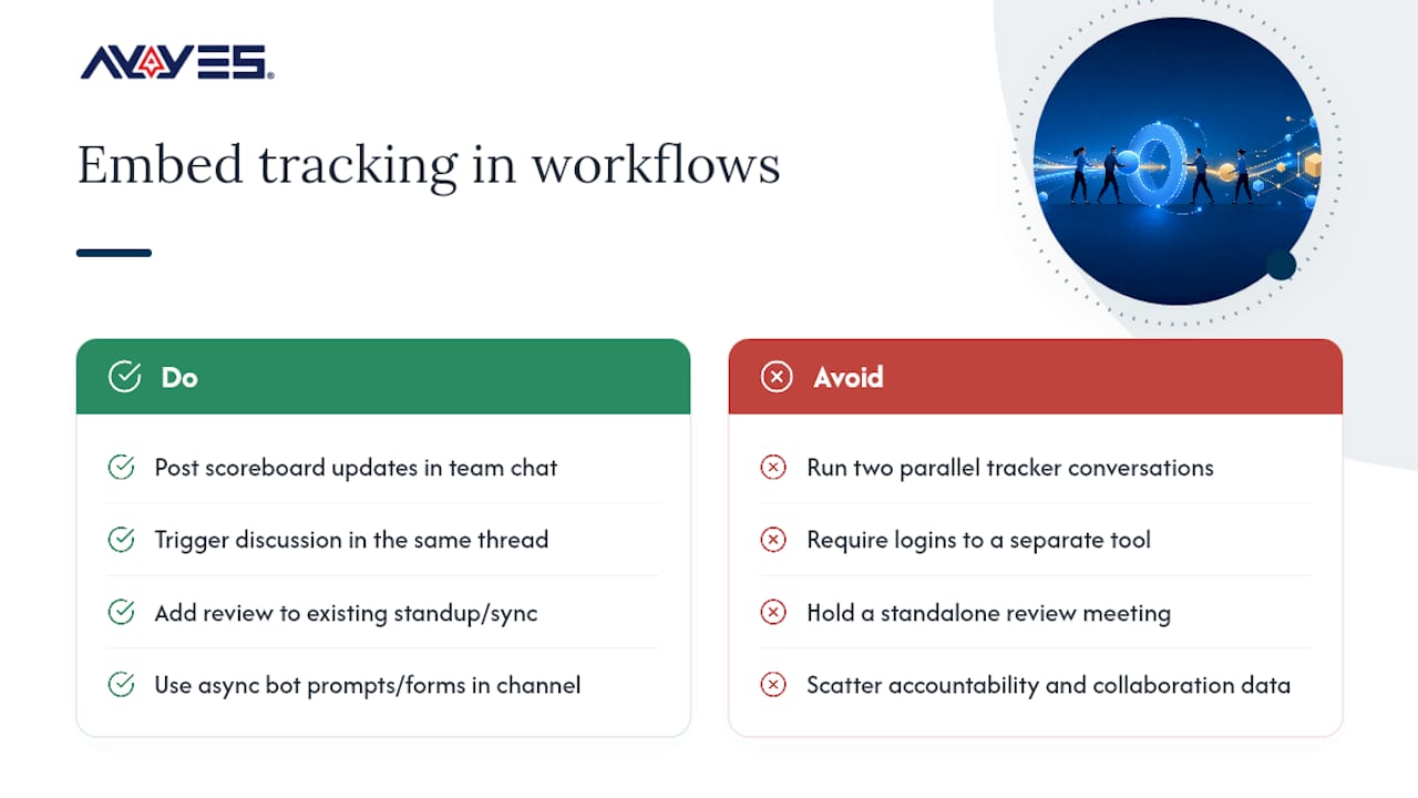 How Accountability Tracking Fits Into Team Communication — overview diagram