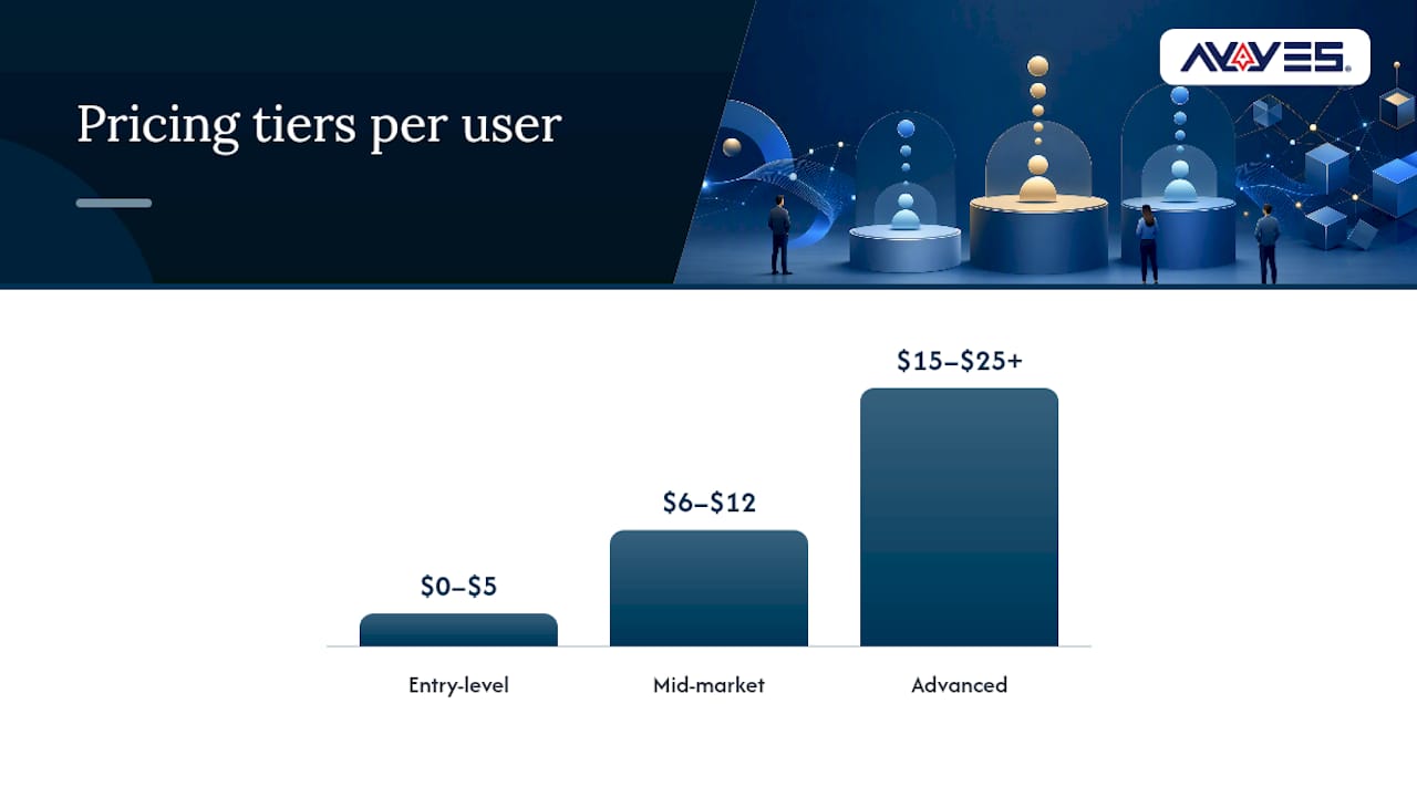 Time tracking software pricing tier ranges