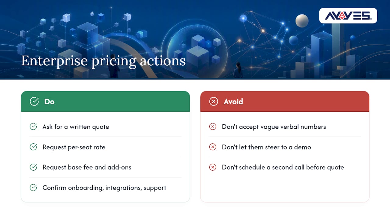 Why Enterprise Pricing Almost Never Appears on the Website — overview diagram