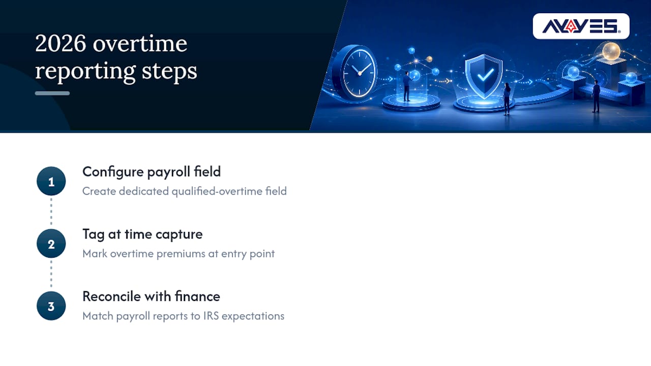 Three-step overtime reporting workflow