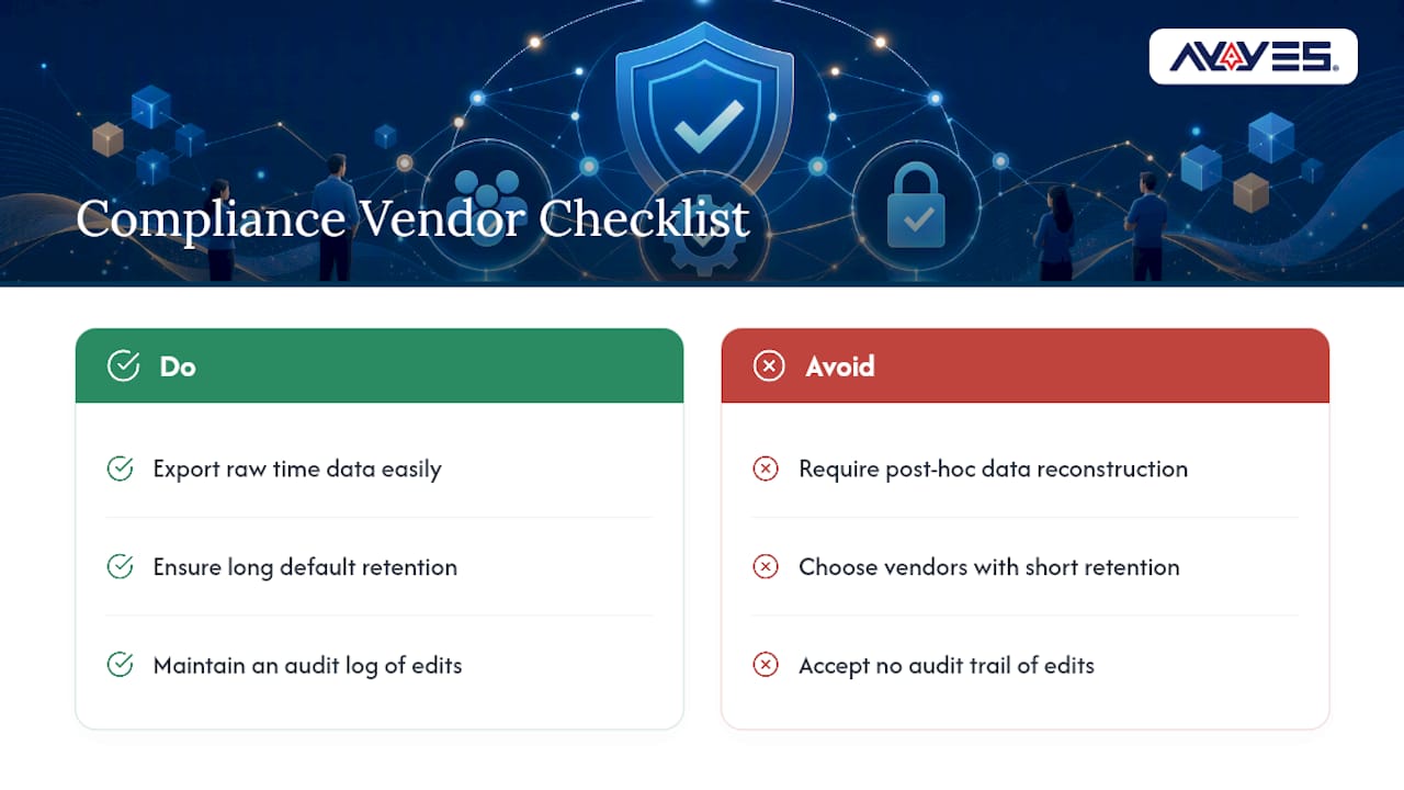 How AYYES Supports Overtime Tracking Compliance — overview diagram