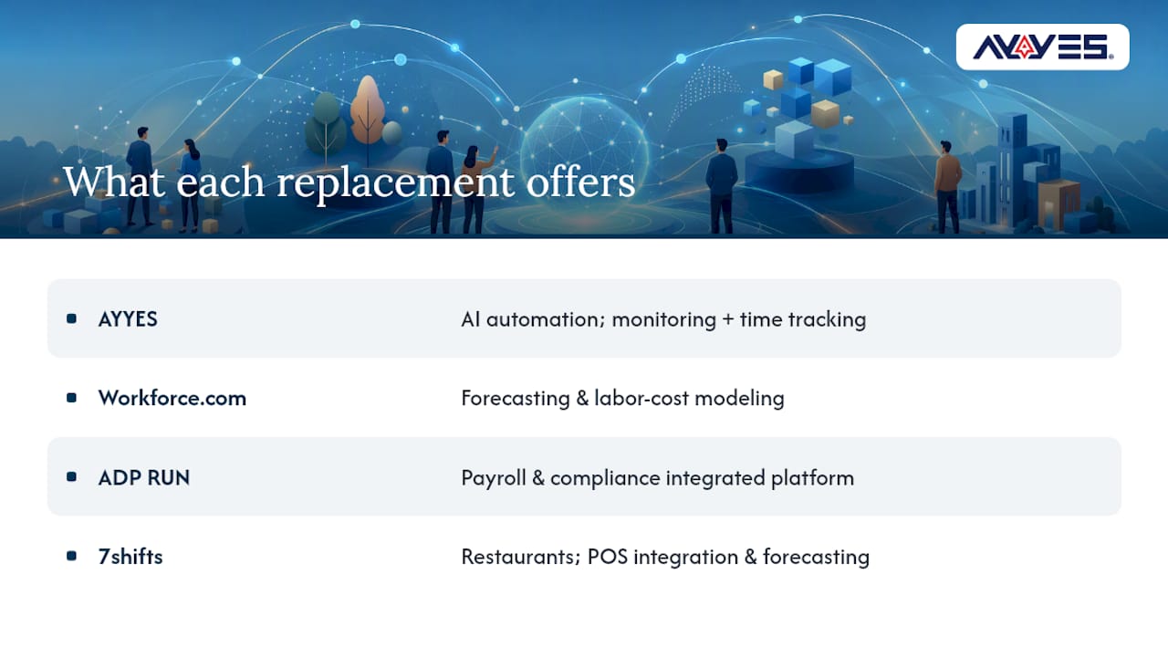 What Each When I Work Replacement Actually Offers — overview diagram