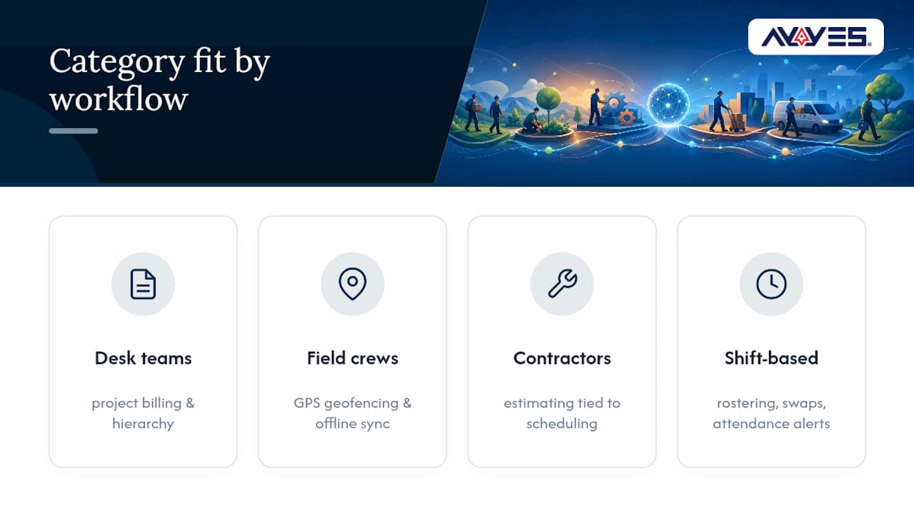 Five SMB time tracking workflow categories