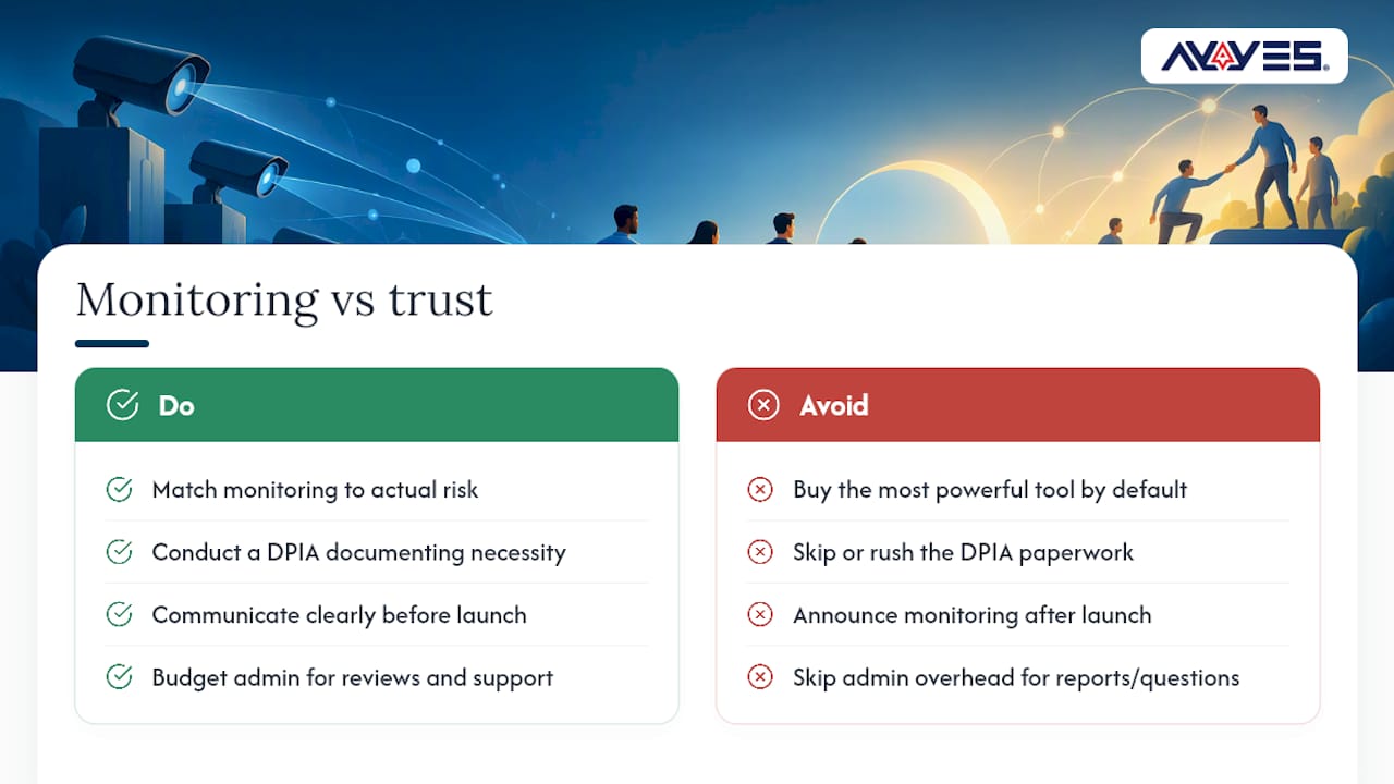 Weighing Monitoring Depth Against Employee Trust — overview diagram