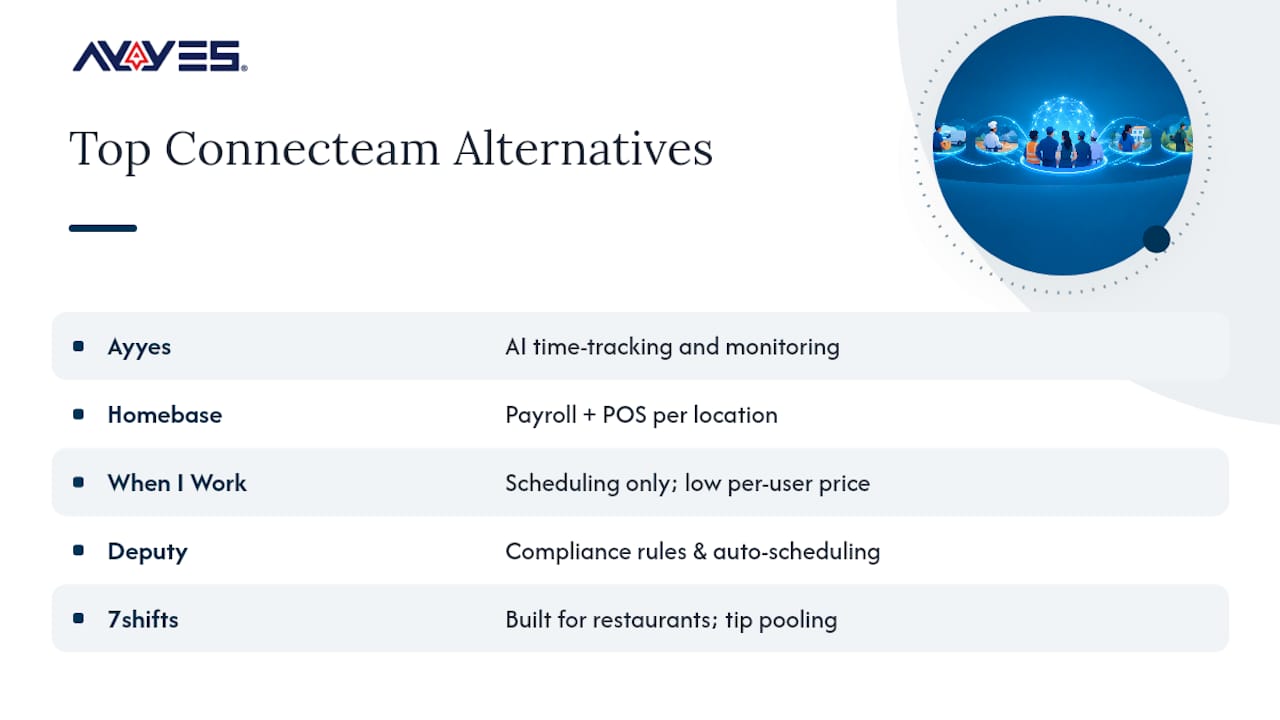 Twelve Connecteam Alternatives Worth a Demo — overview diagram