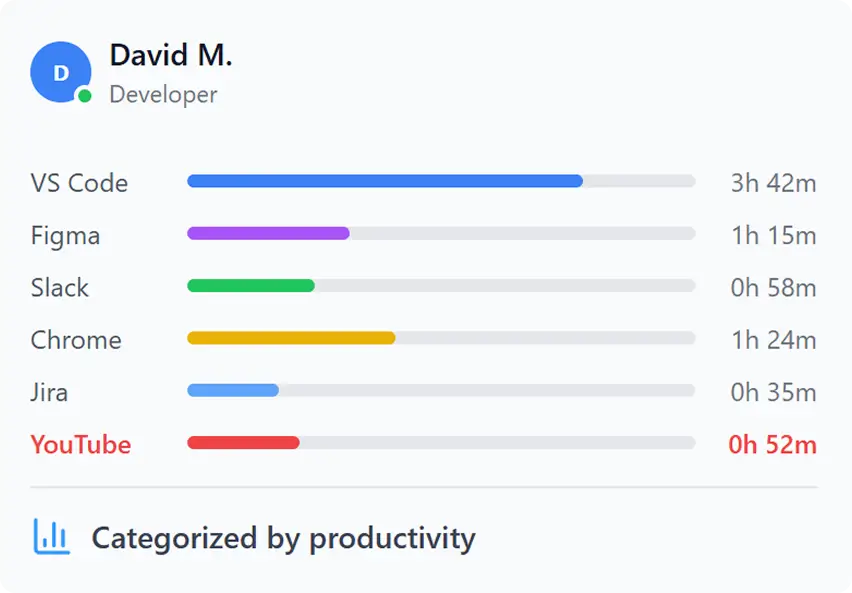App Usage