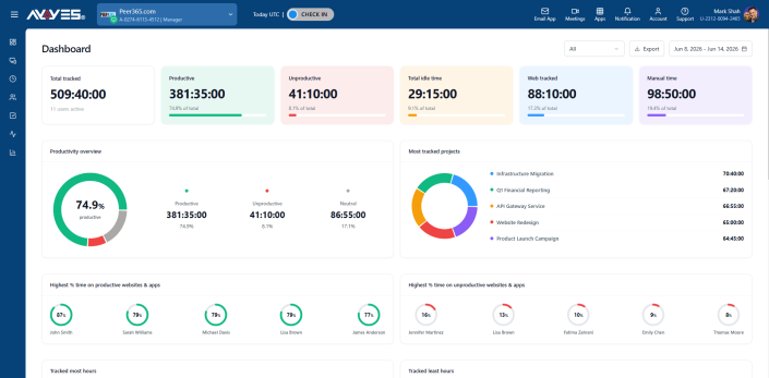 Employee monitoring insights