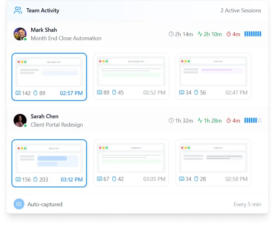 AYYES Monitoring