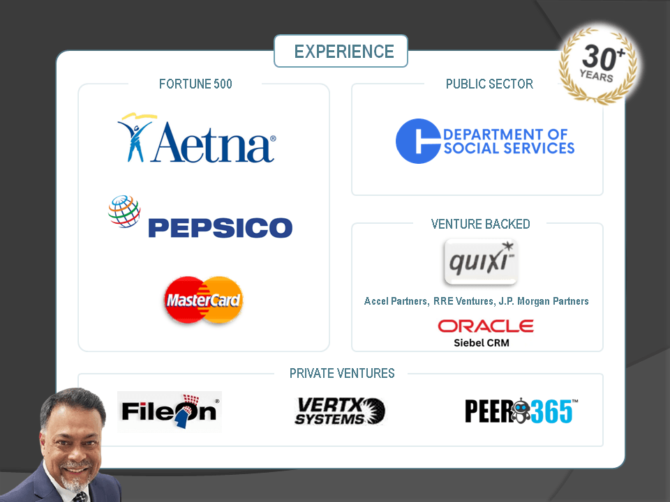 Mark Shah Founder and CEO AYYES - 30+ years of technology experience that behind building AYYES